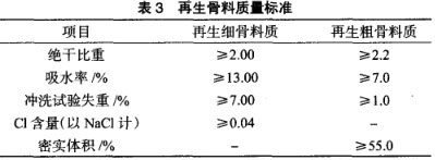 再生骨料質量標準