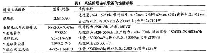 系統新增主機設備的性能參數