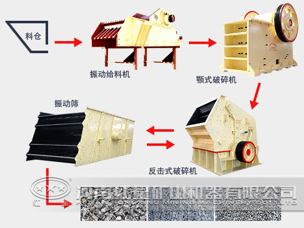 石子破碎生產線流程