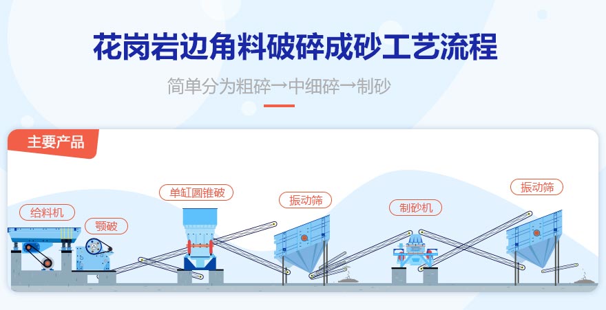 花崗巖邊角料破碎成砂工藝流程