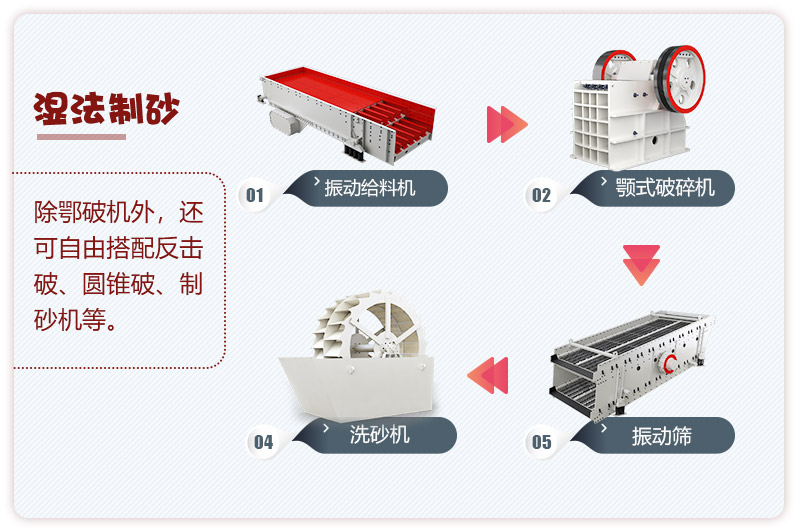 濕法制砂