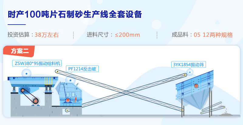 方案二流程圖