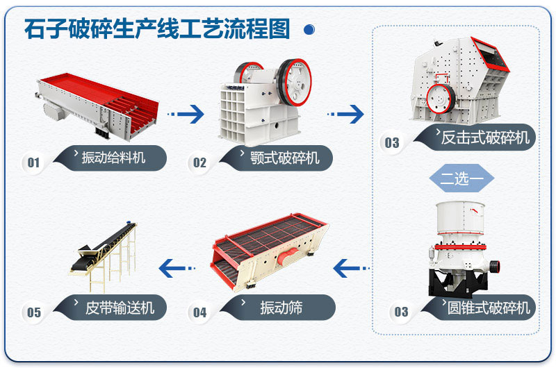 石子破碎生產線工藝流程圖