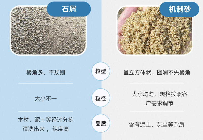 石屑與機制砂的區別