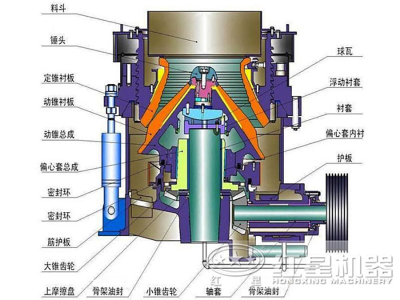 多缸圓錐破碎機結構圖