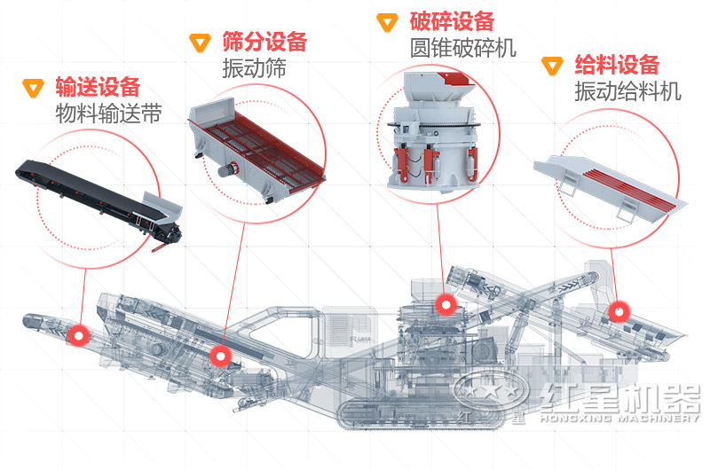 移動石子破碎機結構