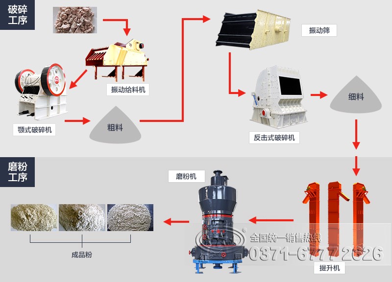 膨潤土提純工藝