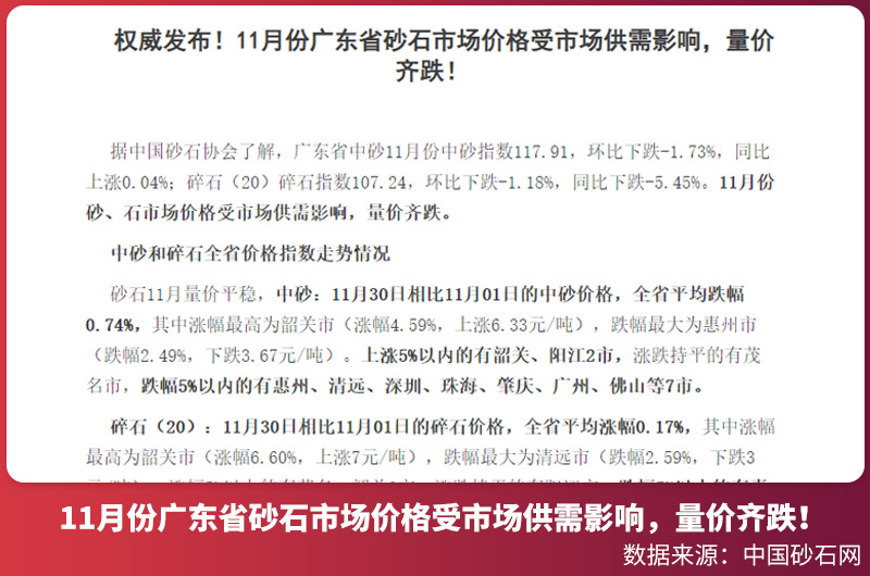 砂石價格漲跌有關報道